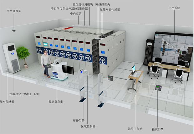 智能密集架，智能檔案庫房-提供檔案庫房整體解決方案